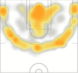 Kelly Oubre Shooting Chart