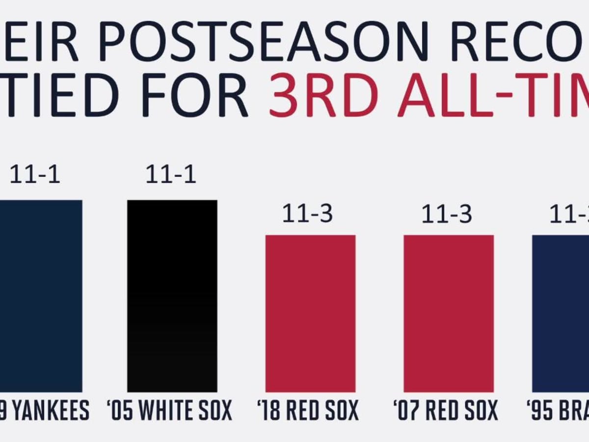 Boston Red Sox Brand Color Codes