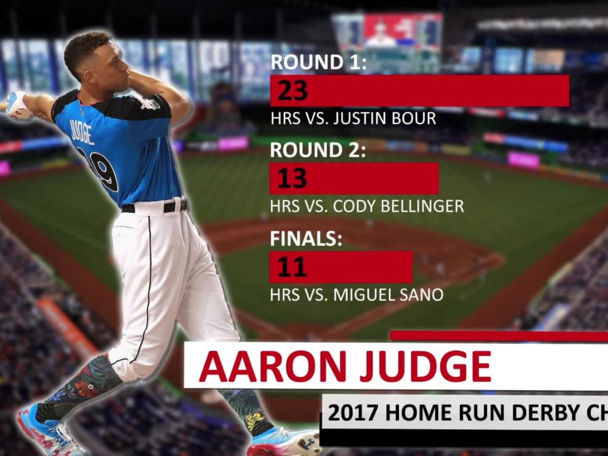 MLB Home Run Derby 2017 results: Aaron Judge puts on a show to win