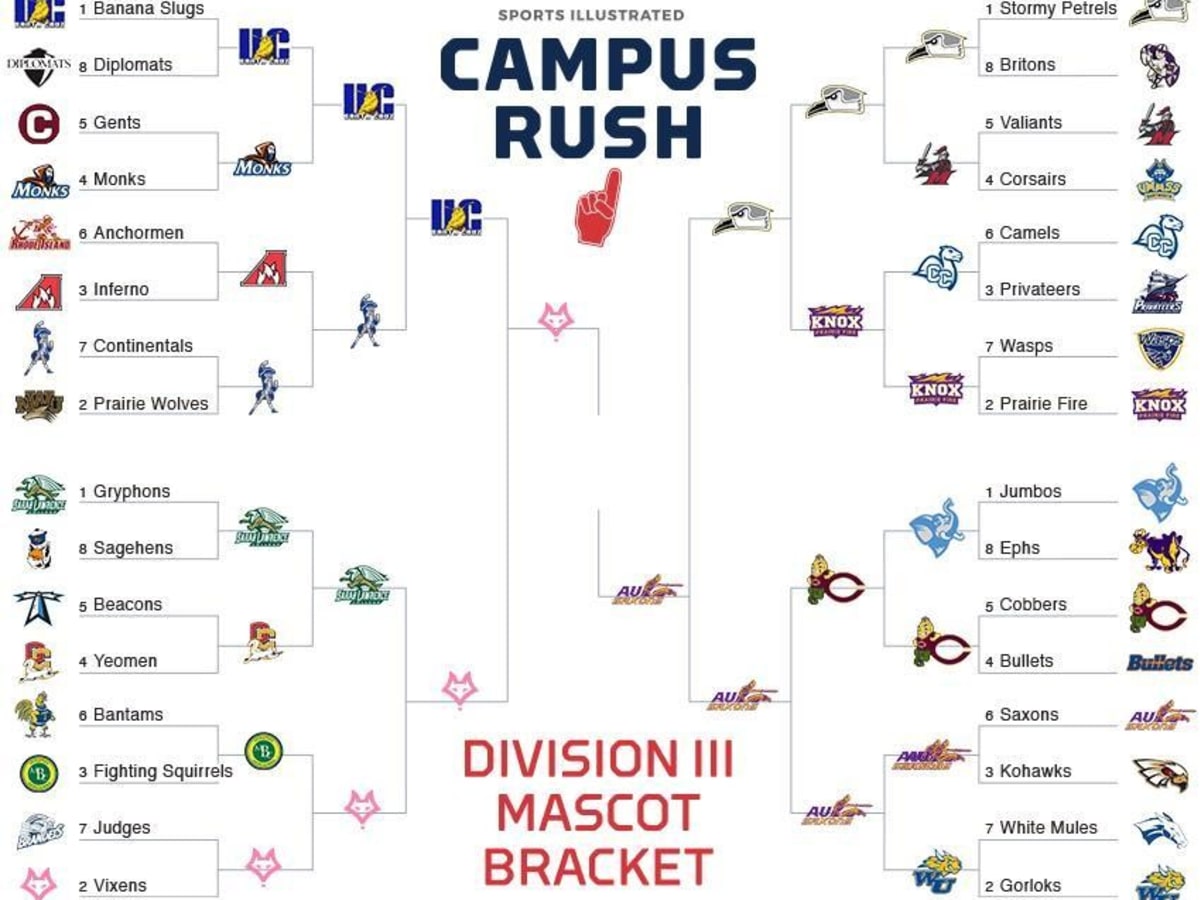 Banano NFL Playoff Bracket 2022