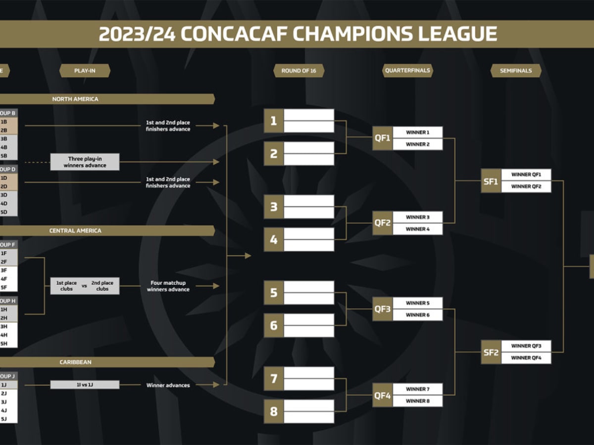 Ccl Format Expansion Details For Concacaf Reveals New Look Hot Sex Picture