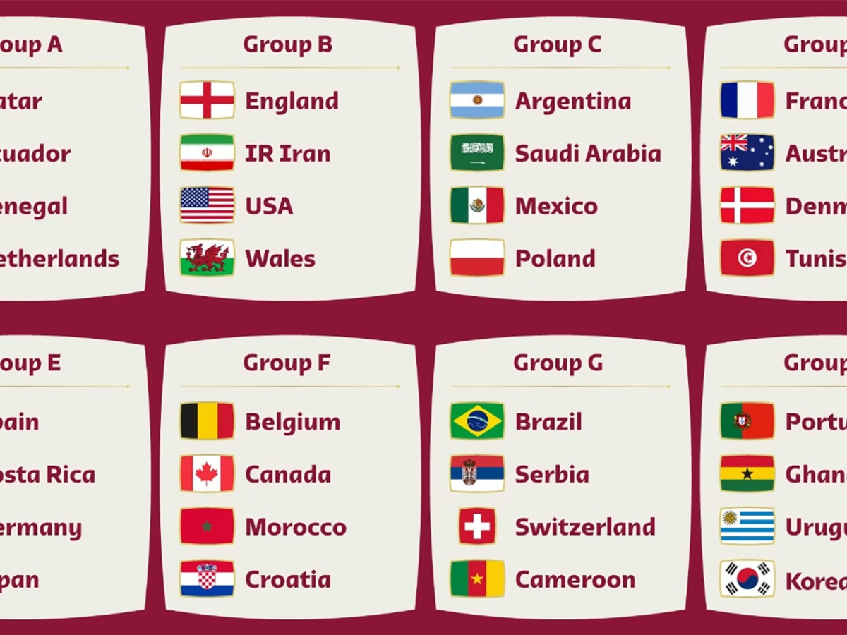 The World Cup tiebreakers which could determine last-16 spots