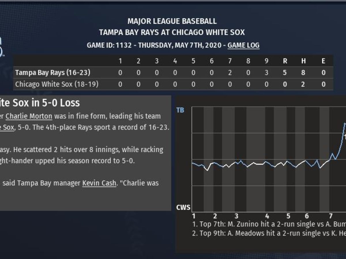 OOTP final roster: White Sox - South Side Sox