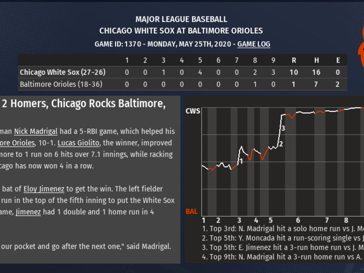 Luis Robert's dazzling catch, 09/05/2020