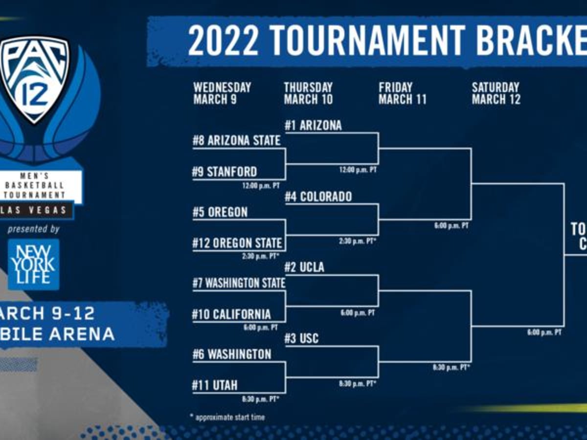 Printable NFL Mock Draft Bracket 2020