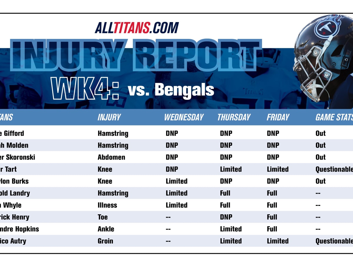 Bengals score vs Titans live game updates, for NFL Week 4