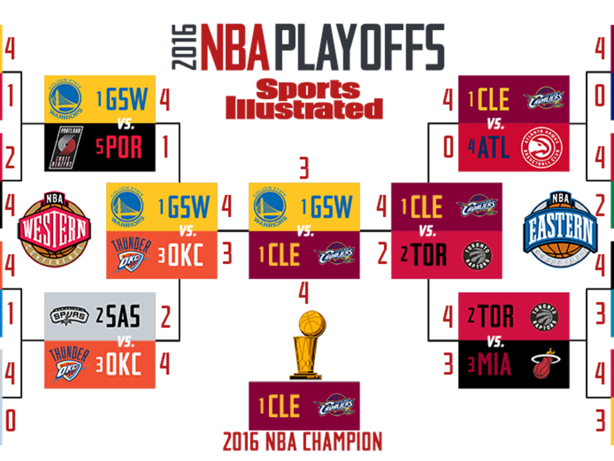 Playoff results deals nba