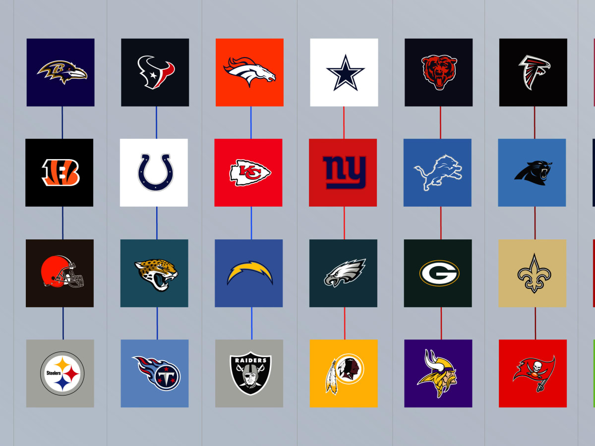 All 32 nfl deals teams