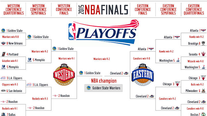 2015 NBA playoffs: Complete list of television times, schedule, bracket