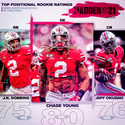 Top-10 NFL Ohio State Buckeyes 'Madden 24' Ratings - Sports