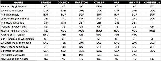 NFL Week 7 PICKS AGAINST THE SPREAD (NFL Week 7 Locks 2019) 