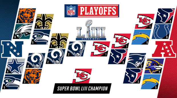 NFL playoff predictions 2019: Super Bowl LIII picks - Sports Illustrated