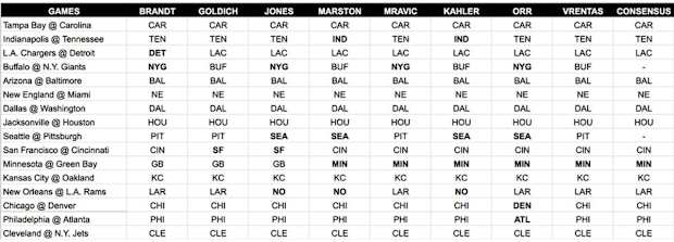 NFL Week 2 Picks From the MMQB Staff