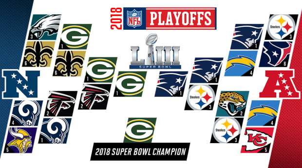 NFL predictions 2018: Playoffs, Super Bowl LIII, MVP picks - Sports  Illustrated