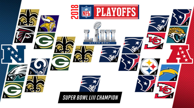 NFL Playoff Bracket, Schedule 2018-2019: Wild Card Games Through Super Bowl  Dates, Times, TV Channels