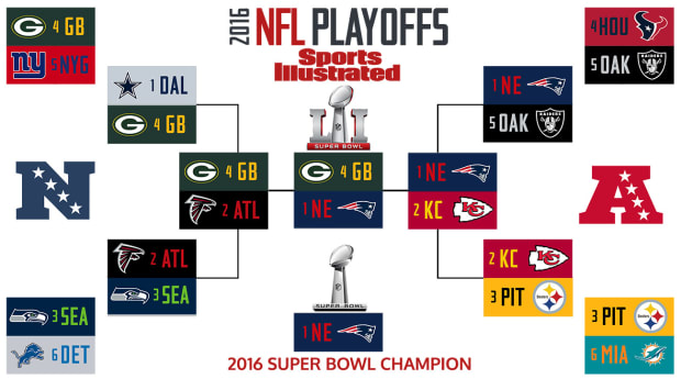 nfl playoff tracker