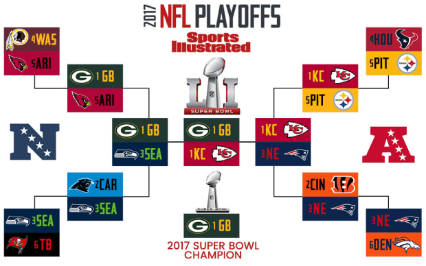 nfl playoffs 2010