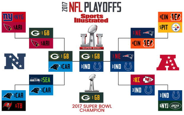 nfl playoff schedule bracket