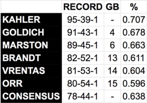 2019 NFL Week 10 predictions, S&BP staff picks - Silver And Black