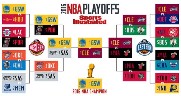 2023 NBA Playoffs, Finals Predictions: Will Warriors repeat as champions?