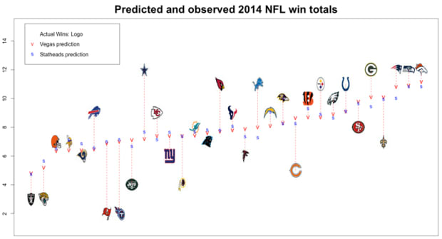 FiveThirtyEight – StatsbyLopez