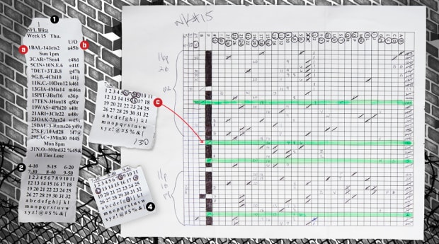 Sports Gambling In Sing Sing Prison Sports Illustrated