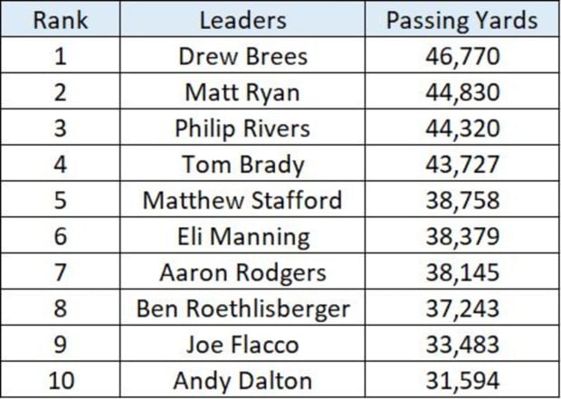 most passing yards in nfl game