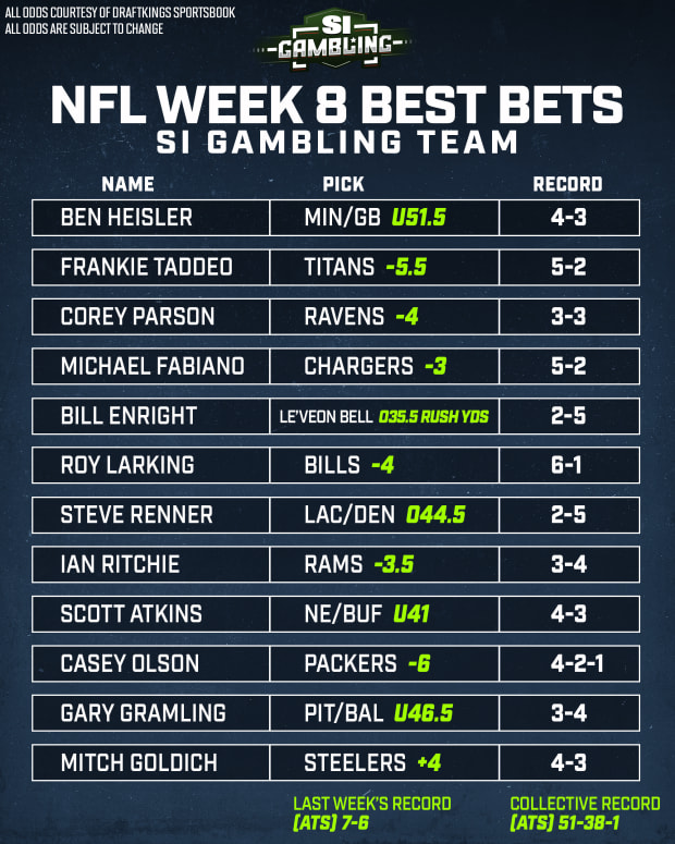 NFL Monday Night Football Same Game Parlay Picks at +380 Odds - Sports  Illustrated