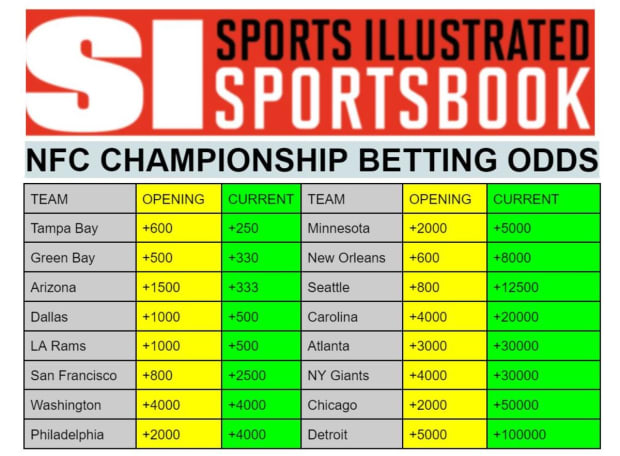 AFC & NFC Championship Odds and Futures Bets-Parity Leads To Investment  Opportunities - Sports Illustrated