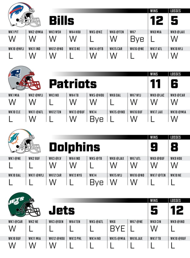 2021 NFL Bye Weeks