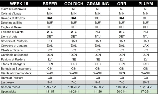 NFL picks, Week 15