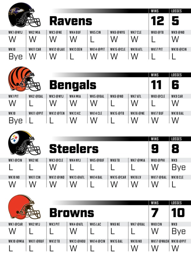 Bengals 2023 NFL schedule: Week-by-week predictions for every game