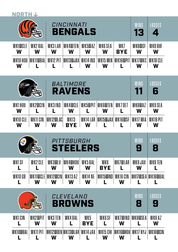 Supercomputer makes NFL season prediction for 2023-24