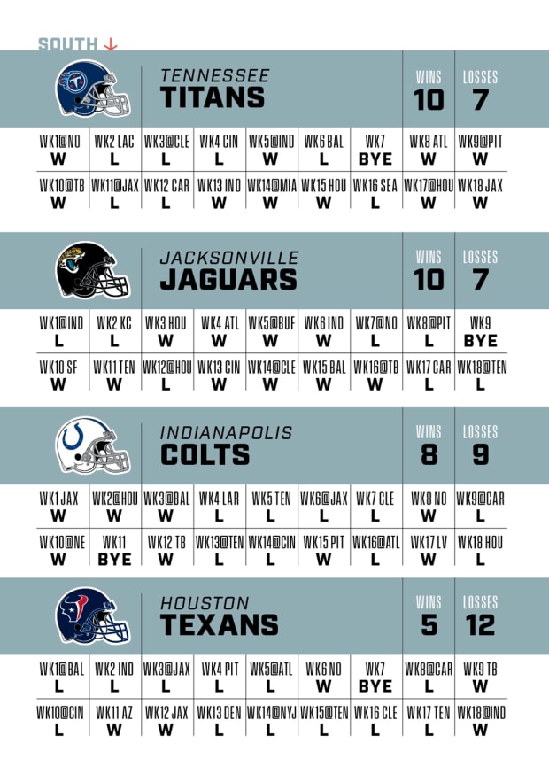 Texans: NFL schedule predictions for each game in 2023