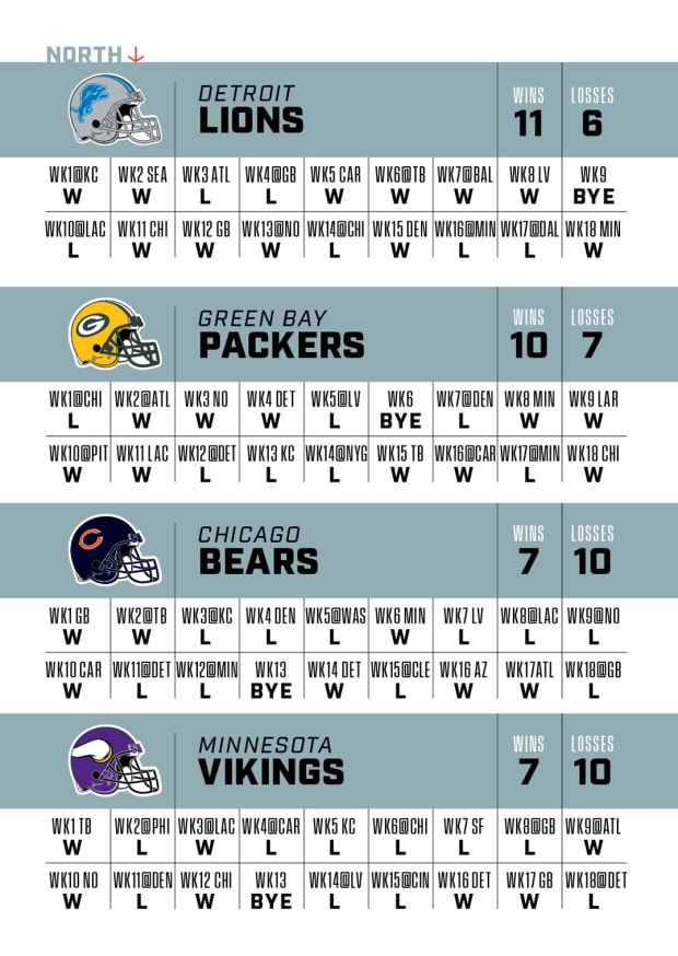 High Resolution Printable NFL Schedules and Playoff Bracket