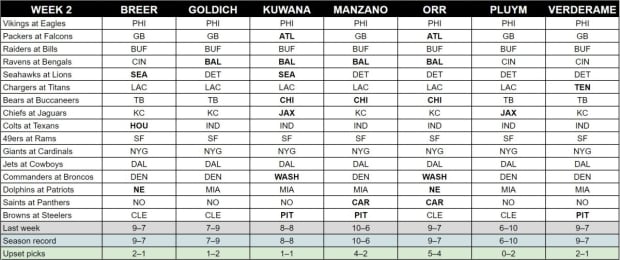 NFL Week 2 Picks From the MMQB Staff