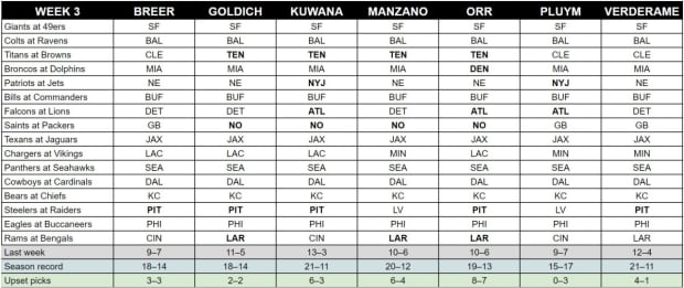 2022 week 3 picks