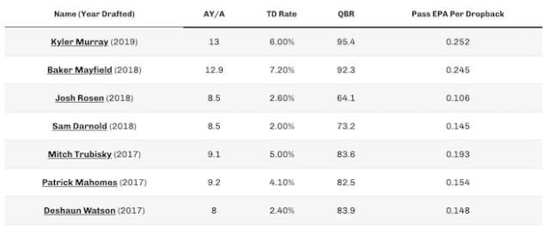 Kyler Murray can be an instant superstar in fantasy leagues