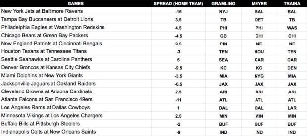 Week 15 NFL picks: Predicting every game against the spread plus best bets  - DraftKings Network