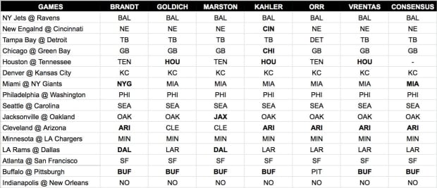 2020 NFL Week 15 - Best Bets Against the Spread From the SI Gambling Team -  Sports Illustrated