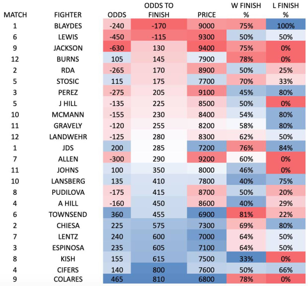 UFC 246: Odds, time, fight previews, predictions, expert picks, DFS picks -  Sports Illustrated