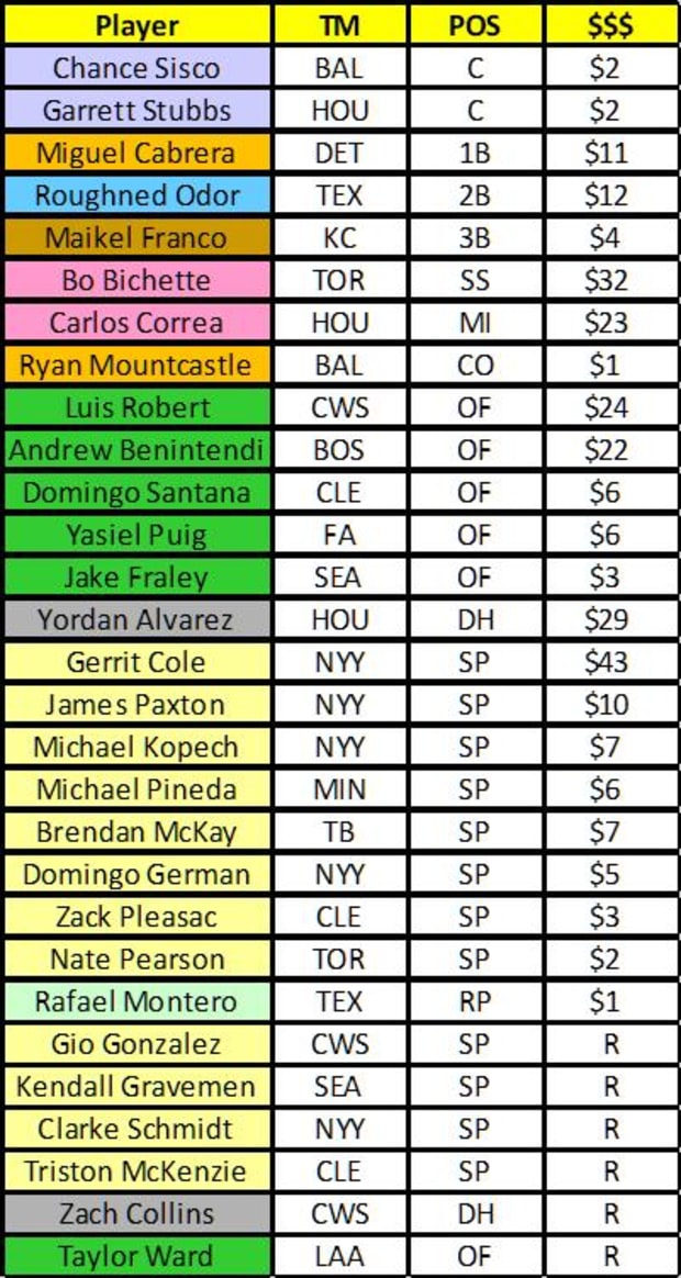 AL LABR Auction Recap