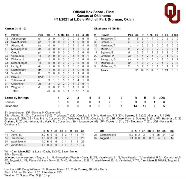 Oklahoma Sooners Drops Kansas Jayhawks Win First Big 12 Series Sports Illustrated Oklahoma Sooners News Analysis And More