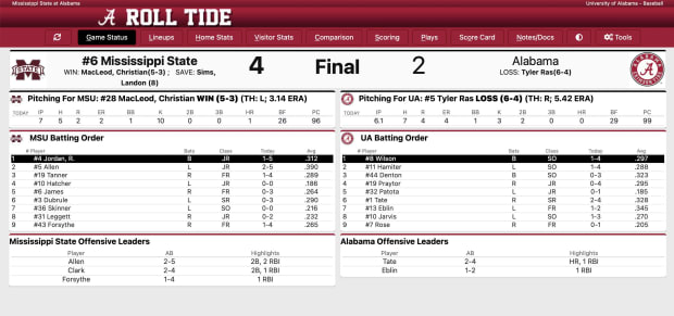 Alabama Baseball Falters Late Against No 6 Mississippi State 4 2 Sports Illustrated Alabama Crimson Tide News Analysis And More