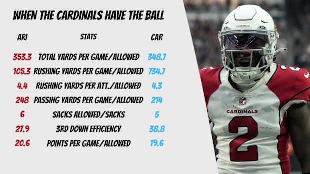 Arizona Cardinals: Four Takeaways From Win vs. Panthers - Sports  Illustrated Arizona Cardinals News, Analysis and More