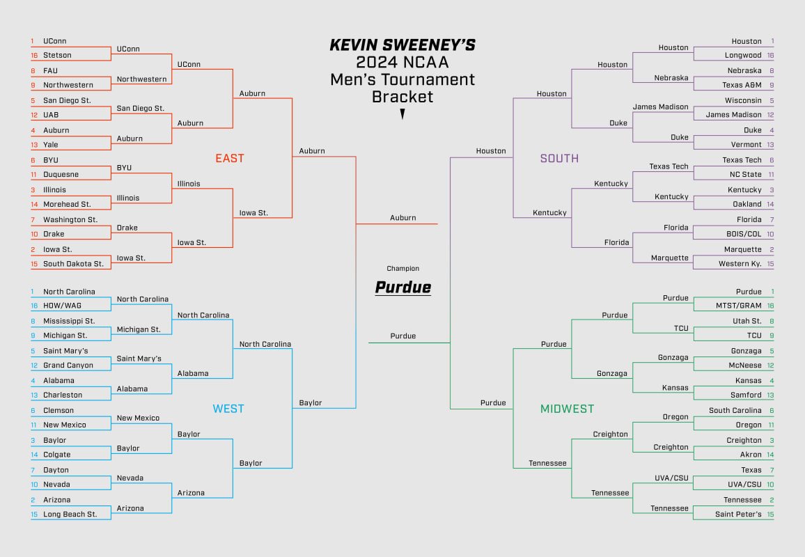 March Madness Brackets Expert Predictions for the 2024 Men’s NCAA