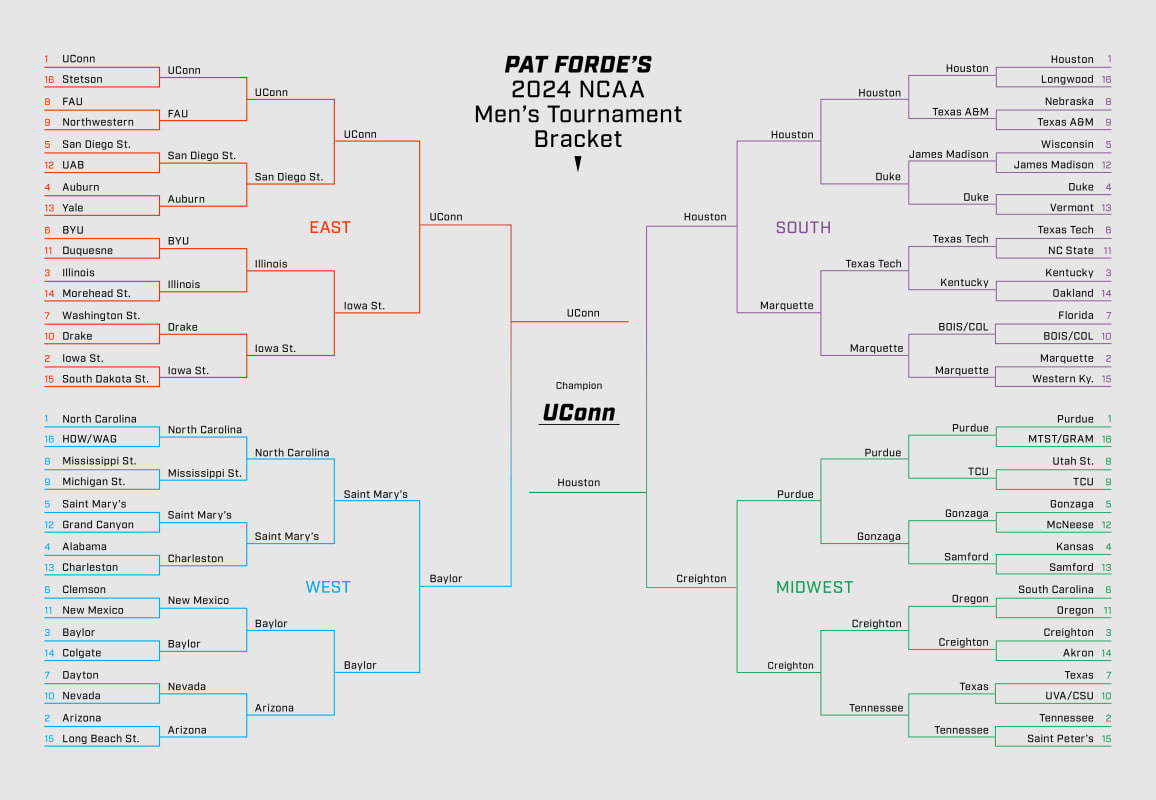 March Madness Brackets Expert Predictions for the 2024 Men’s NCAA Tournament