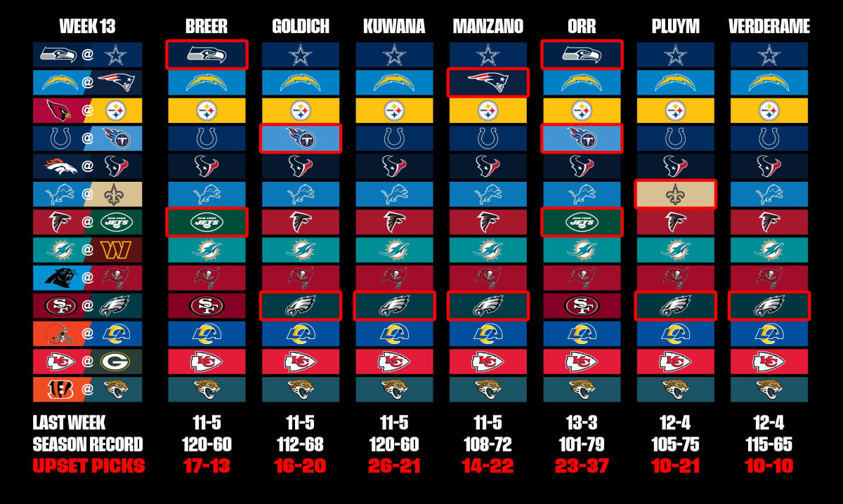 NFL Week 13 Picks From the MMQB Staff Sportsillustrated