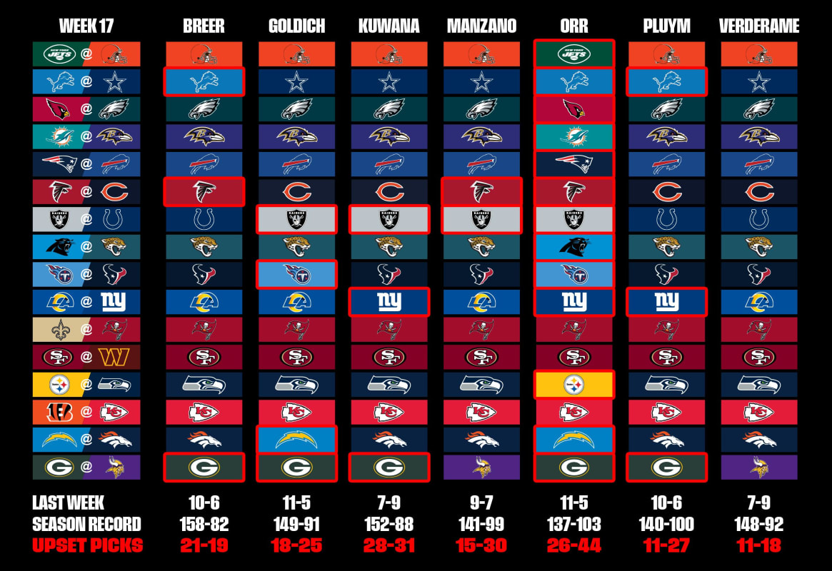 NFL Week 17 Picks From the MMQB Staff Ravens vs. Dolphins in AFC Showdown