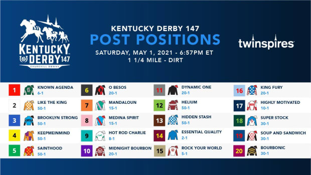 Betting the 2021 Kentucky Derby: Post Positions, Odds and Profiles for ...